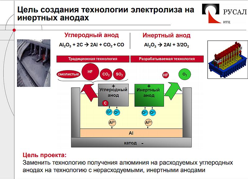 Электролизер воды, генератор H2 для автомобиля